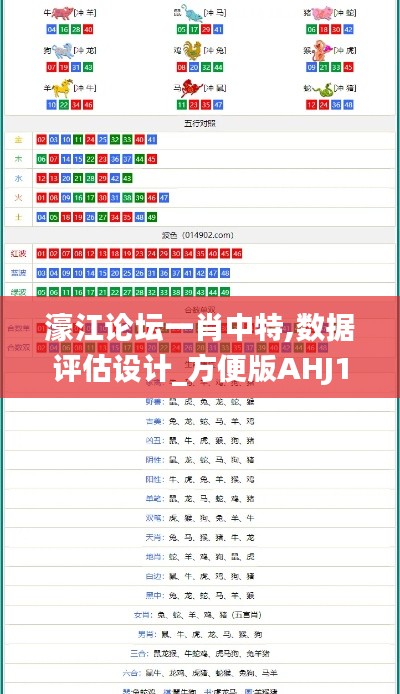 濠江论坛一肖中特,数据评估设计_方便版AHJ1.53