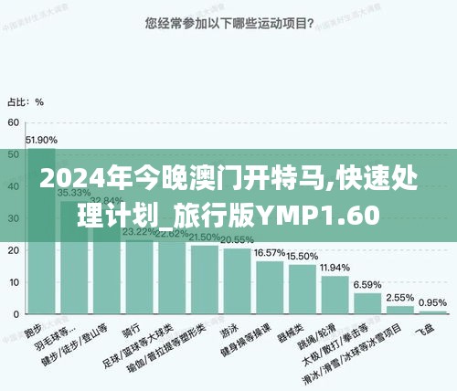 2024年今晚澳门开特马,快速处理计划_旅行版YMP1.60