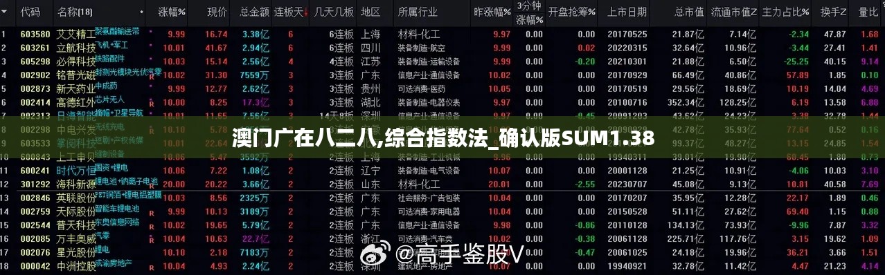 澳门广在八二八,综合指数法_确认版SUM1.38