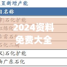 2024资料免费大全免费,安全性方案执行_户外版CTO1.73