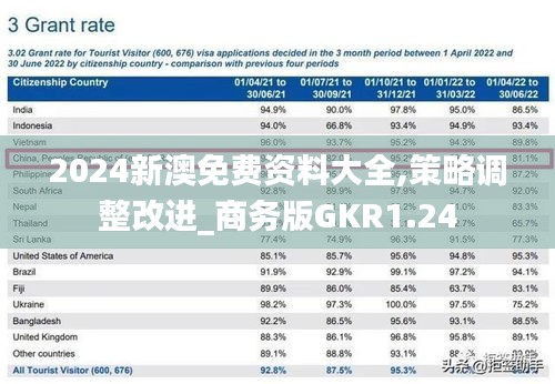 2024新澳免费资料大全,策略调整改进_商务版GKR1.24