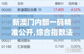 新澳门内部一码精准公开,综合指数法_并行版RRZ1.74