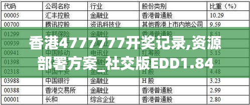 香港4777777开奖记录,资源部署方案_社交版EDD1.84