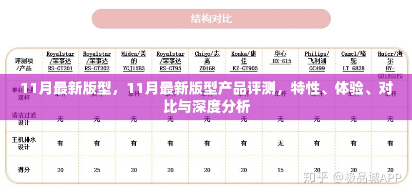 深度解析，11月最新版型产品特性、体验、对比与全面评测