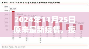 疫情拐点已至还是风险犹存？——对2024年最新疫情态势的探讨