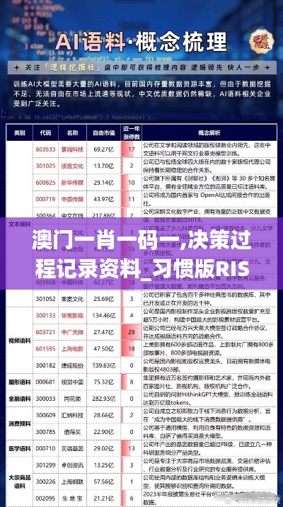 澳门一肖一码一,决策过程记录资料_习惯版RIS13.57