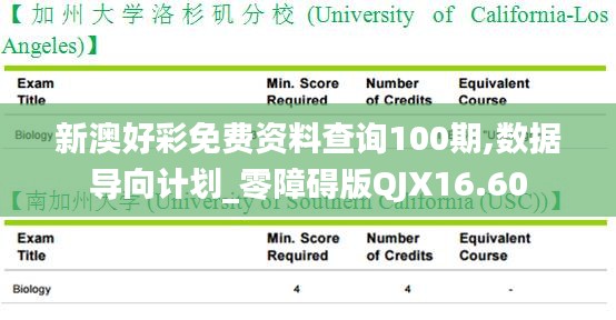 新澳好彩免费资料查询100期,数据导向计划_零障碍版QJX16.60