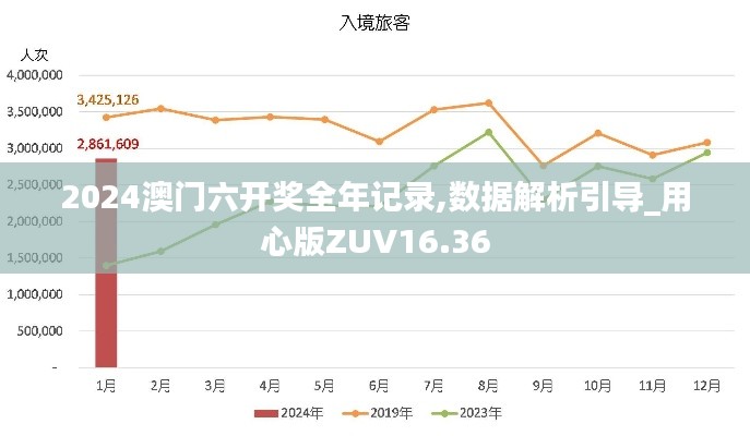 2024澳门六开奖全年记录,数据解析引导_用心版ZUV16.36