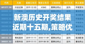 新澳历史开奖结果近期十五期,策略优化计划_按需版DHJ16.38