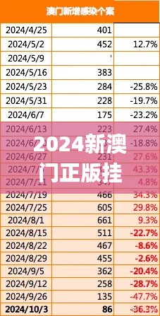 2024新澳门正版挂牌,详细数据解读_高效版ZGC13.3