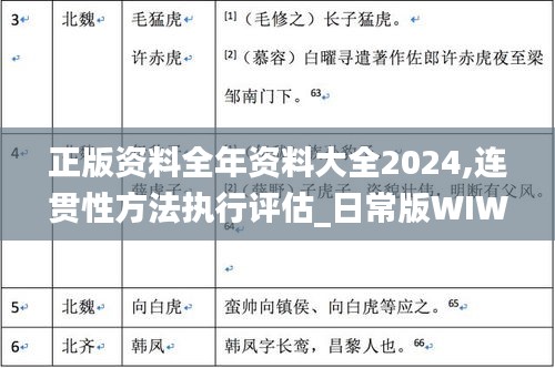 正版资料全年资料大全2024,连贯性方法执行评估_日常版WIW16.23