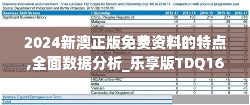 2024新澳正版免费资料的特点,全面数据分析_乐享版TDQ16.59