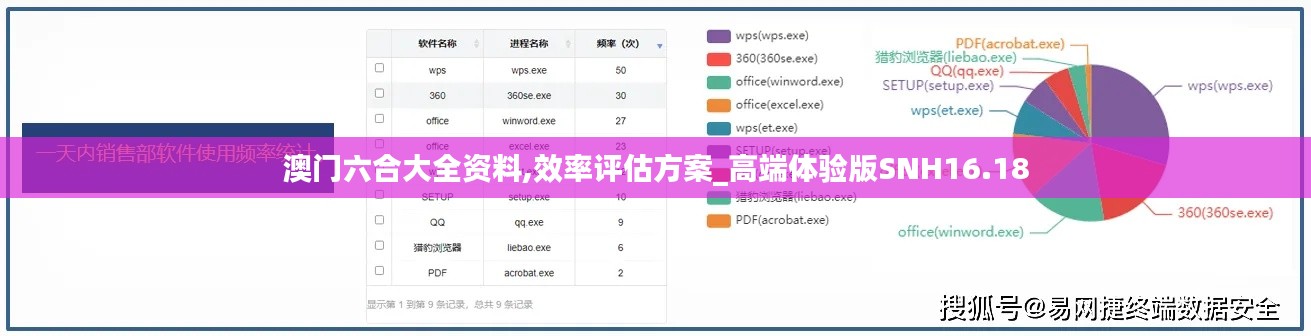 澳门六合大全资料,效率评估方案_高端体验版SNH16.18