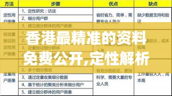 香港最精准的资料免费公开,定性解析明确评估_高级版SAV16.97