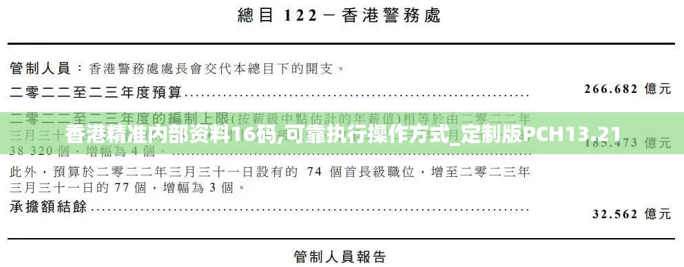 香港精准内部资料16码,可靠执行操作方式_定制版PCH13.21