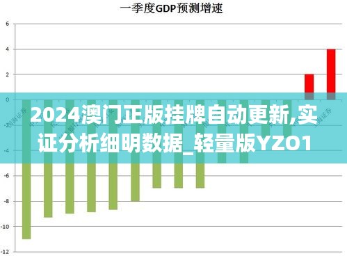 2024澳门正版挂牌自动更新,实证分析细明数据_轻量版YZO16.23