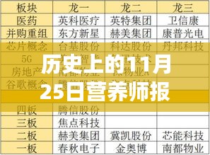 历史上的11月25日，营养师报考条件新规与高科技营养学产品革新，引领健康生活新时代