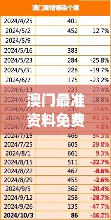 澳门最准资料免费网站使用教程,实际确凿数据解析统计_车载版TSX16.52