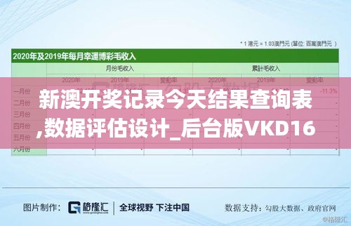 新澳开奖记录今天结果查询表,数据评估设计_后台版VKD16.2