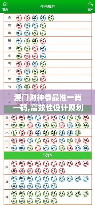 澳门财神爷最准一肖一码,高效性设计规划_云端版LJM16.21