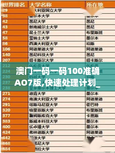 澳门一码一码100准确AO7版,快速处理计划_梦想版RVO16.62