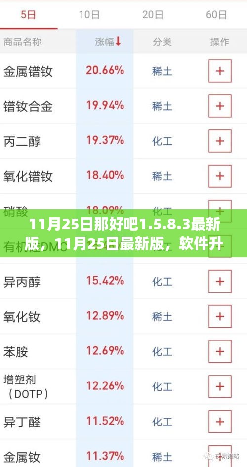 蛾眉曼睩 第5页