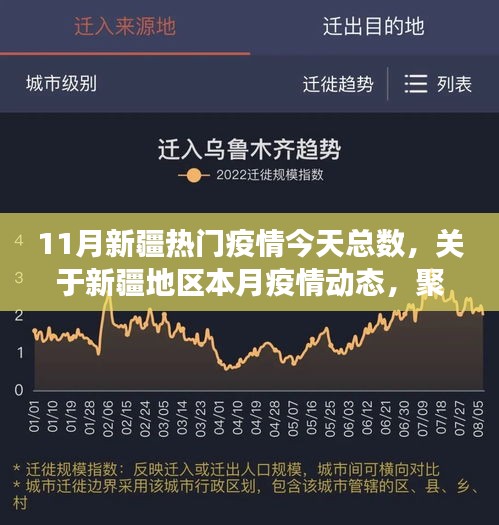 新疆11月疫情最新动态，热门数据聚焦与趋势分析