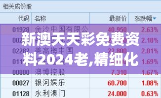 新澳天天彩免费资料2024老,精细化实施分析_七天版IWT19.70
