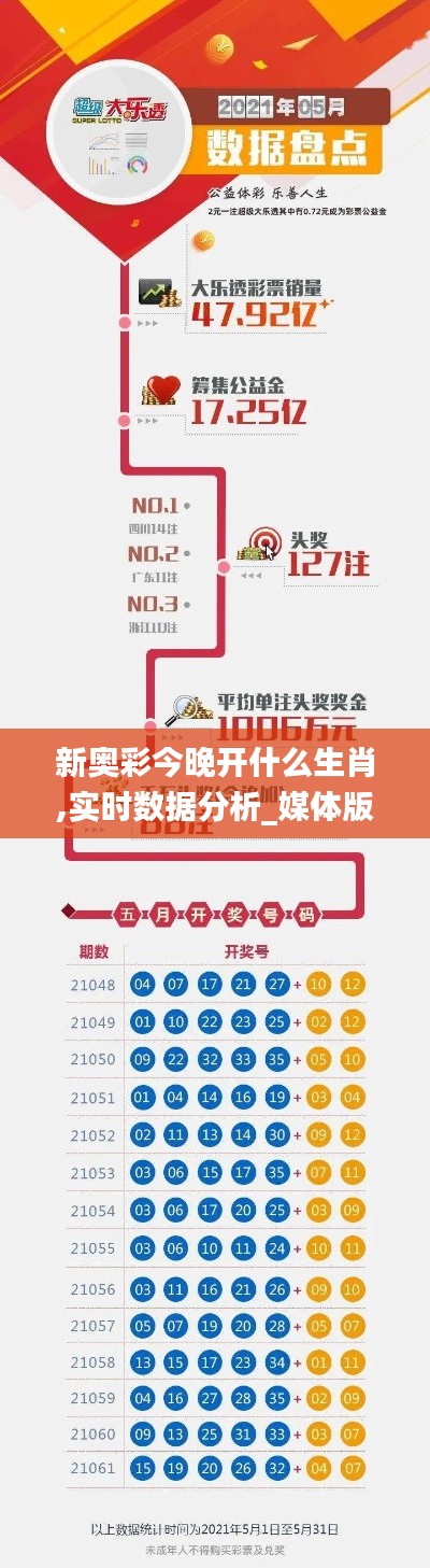 新奥彩今晚开什么生肖,实时数据分析_媒体版YYA19.35