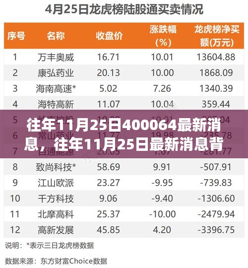数字变化背后的热议，如何看待数字变化与社会发展关系