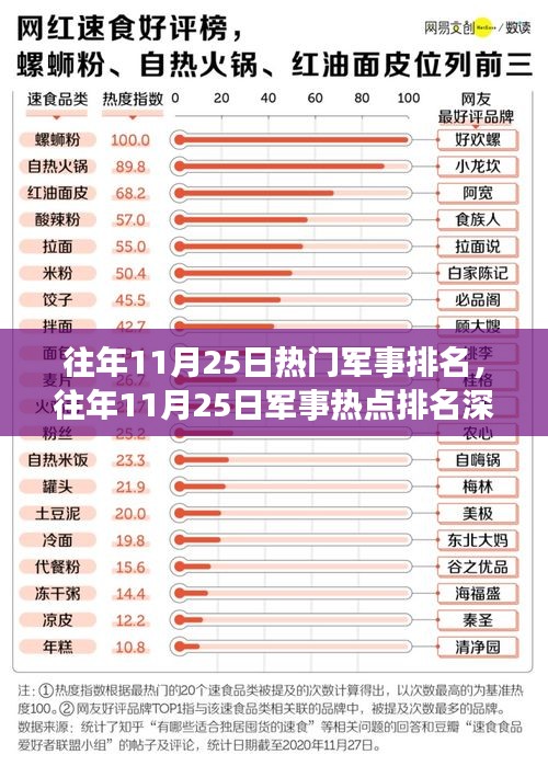 往年11月25日军事热点深度评测与排名介绍