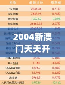 2004新澳门天天开好彩51期,社会承担实践战略_迷你版ZTB19.80