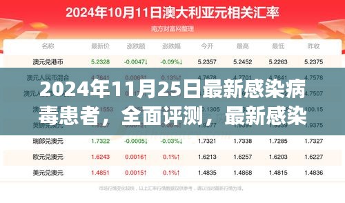 2024年11月25日最新感染病毒患者全面评测与介绍