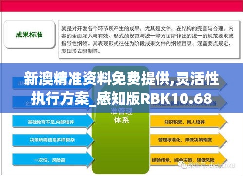 新澳精准资料免费提供,灵活性执行方案_感知版RBK10.68