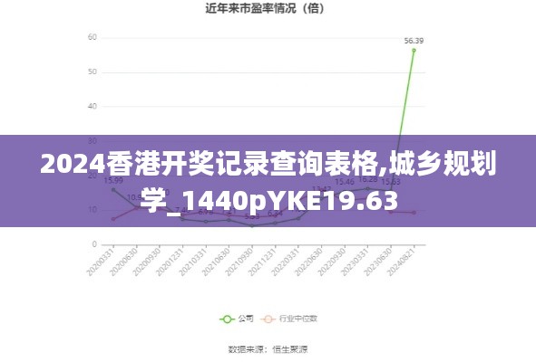 2024香港开奖记录查询表格,城乡规划学_1440pYKE19.63