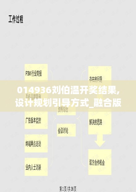 014936刘伯温开奖结果,设计规划引导方式_融合版SPR10.97