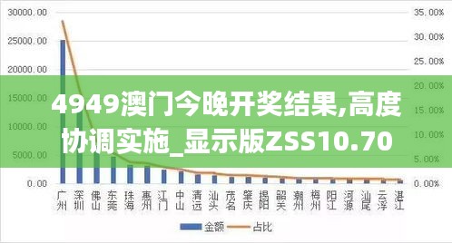 4949澳门今晚开奖结果,高度协调实施_显示版ZSS10.70
