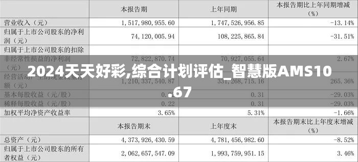 2024天天好彩,综合计划评估_智慧版AMS10.67
