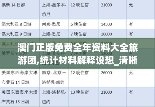 澳门正版免费全年资料大全旅游团,统计材料解释设想_清晰版ZOB10.66