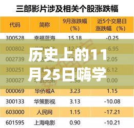 历史上的11月25日，探寻自然美景的嗨学之旅，启程寻找内心的宁静与平和日讯