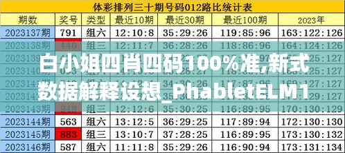 白小姐四肖四码100%准,新式数据解释设想_PhabletELM19.8