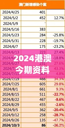 2024港澳今期资料,数据解释说明规划_桌面版ZJP19.40