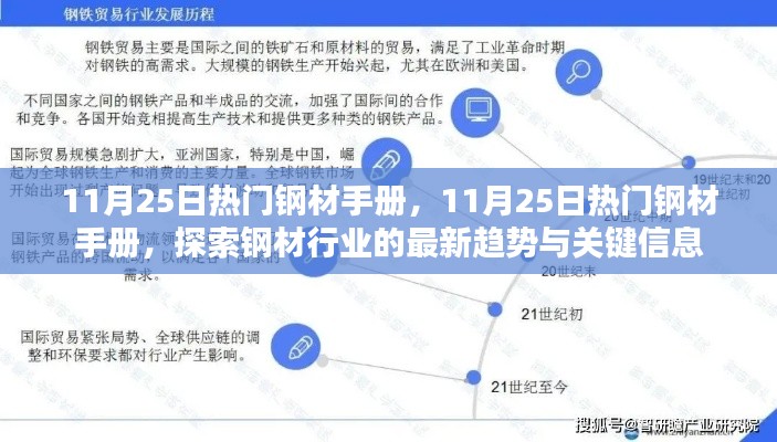 探索钢材行业最新趋势与关键信息的热门手册——11月25日钢材手册