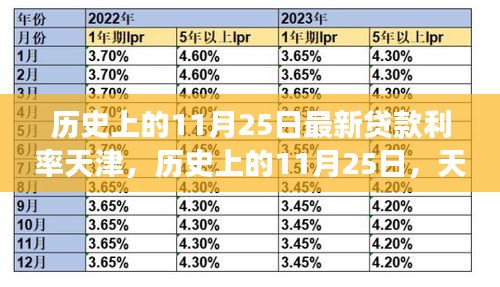 天津贷款利率变迁背后的励志故事，自信与成就感的源泉，历史上的11月25日回顾与启示
