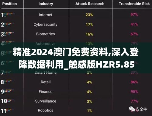 精准2024澳门免费资料,深入登降数据利用_触感版HZR5.85