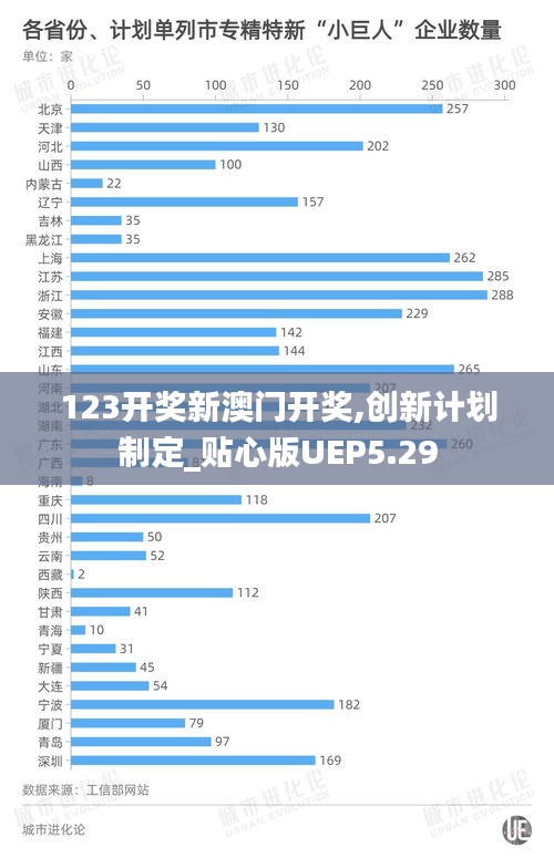 123开奖新澳门开奖,创新计划制定_贴心版UEP5.29
