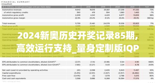 2024新奥历史开奖记录85期,高效运行支持_量身定制版IQP14.77