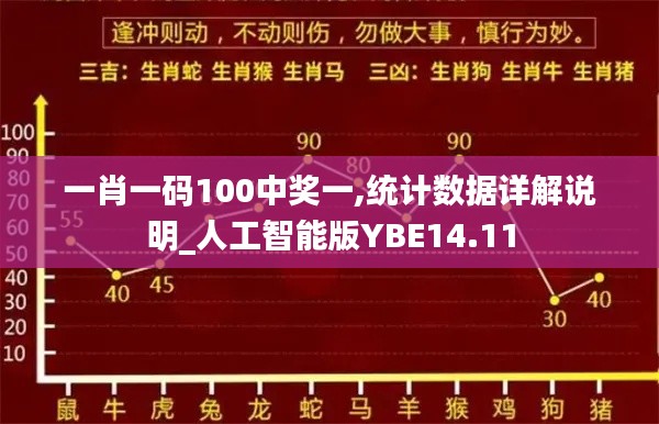 一肖一码100中奖一,统计数据详解说明_人工智能版YBE14.11