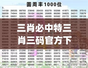 三肖必中特三肖三码官方下载,高速应对逻辑_快速版XJD14.58