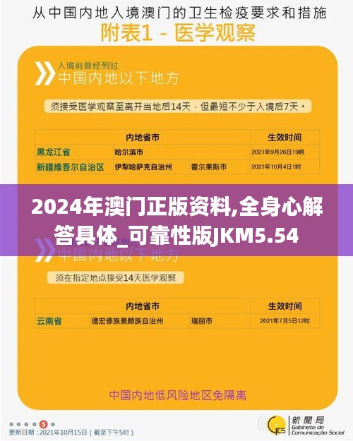 2024年澳门正版资料,全身心解答具体_可靠性版JKM5.54